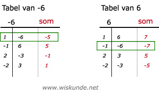 Wiskunde antwoorden