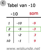 Wiskunde antwoorden