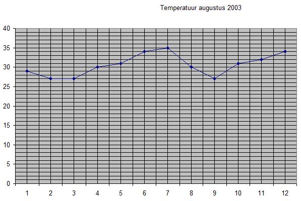 Wiskunde antwoorden