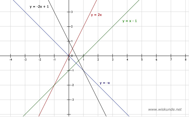 Wiskunde antwoorden