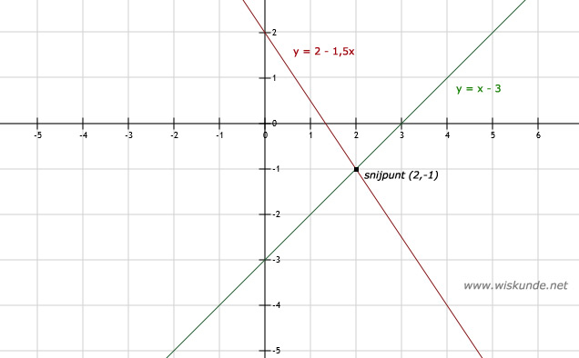 Wiskunde antwoorden