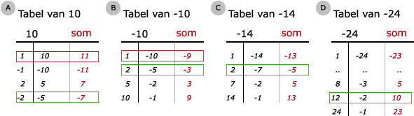 Wiskunde antwoorden