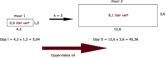 Wiskunde antwoorden