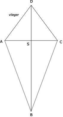 Wiskunde antwoorden