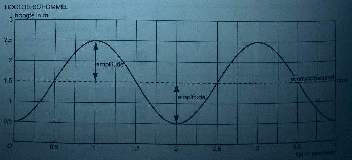 Wiskunde antwoorden