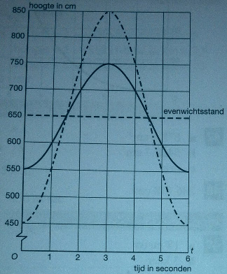 Wiskunde antwoorden