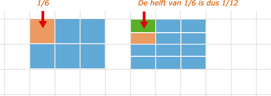 Wiskunde antwoorden