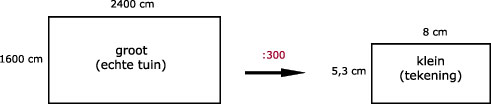 Wiskunde antwoorden