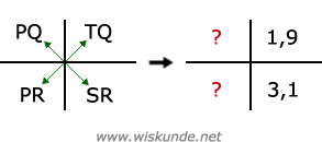Wiskunde antwoorden