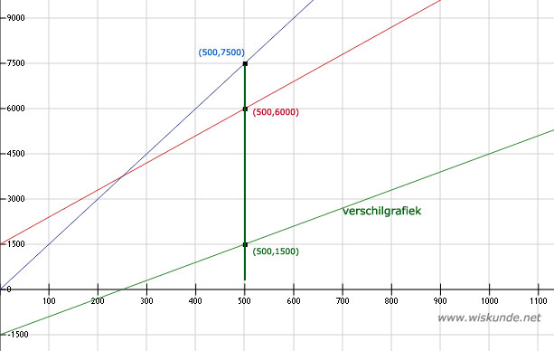 Wiskunde antwoorden