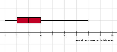Wiskunde antwoorden