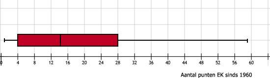 Wiskunde antwoorden
