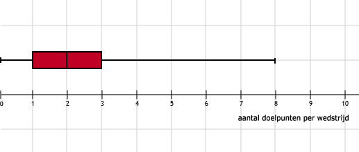 Wiskunde antwoorden