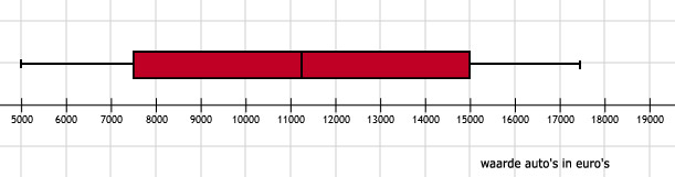 Wiskunde antwoorden