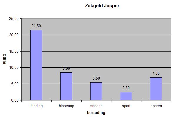 Login - getalenruimtedigitaalnoordhoffnl