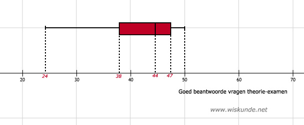 Wiskunde antwoorden