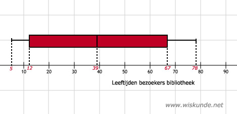 Wiskunde antwoorden