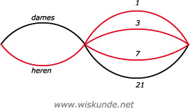 Wiskunde antwoorden