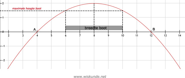 Wiskunde antwoorden