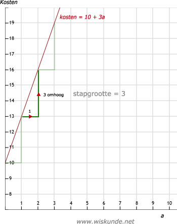 Wiskunde antwoorden