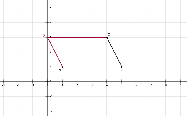 Wiskunde antwoorden