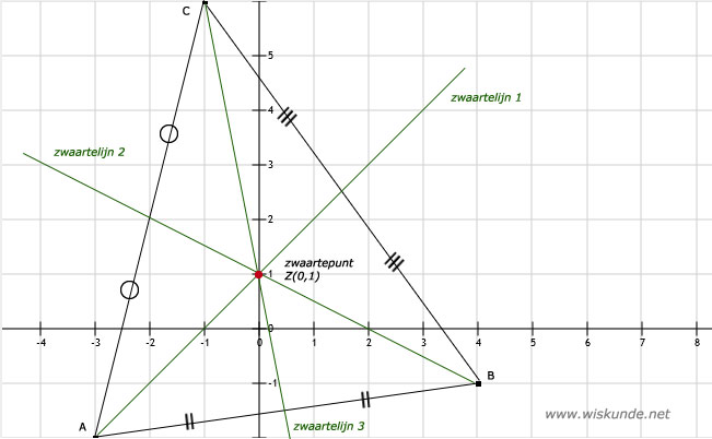 Wiskunde antwoorden