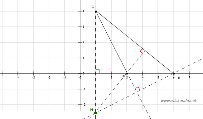 Wiskunde antwoorden