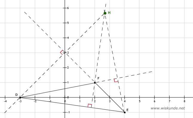 Wiskunde antwoorden