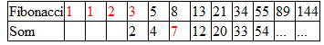 Fibonacci