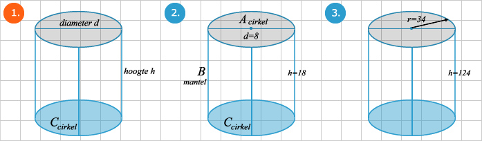 Demonteer Telemacos je bent Inhoud en oppervlakte cilinder berekenen - Wiskunde.net