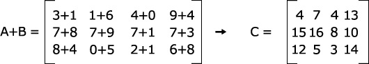 Matrices