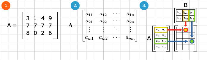 Matrices Matrices