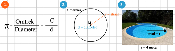 Pakket puree Onverschilligheid Omtrek cirkel berekenen | Wiskunde.net