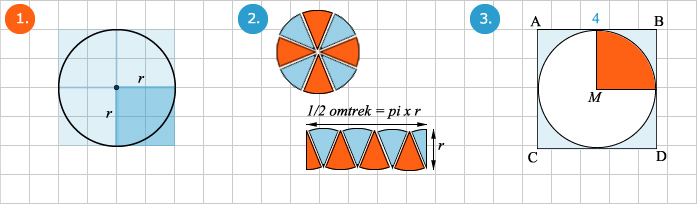 Aan boord roddel inch Oppervlakte van een cirkel berekenen - Wiskunde.net