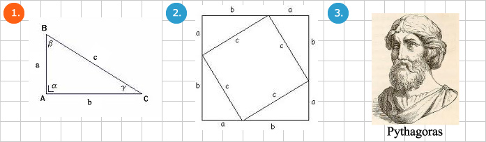 Stelling van Pythagoras  Wiskunde.net
