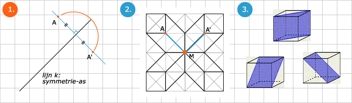Symmetrie Beispiel Symmetrie Funktionen Achsensymmetrie 