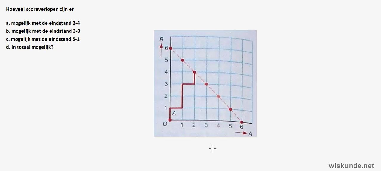 Combinatoriek toepassen Opgave 40
