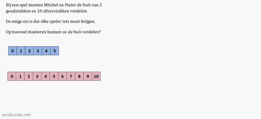 Allerlei telproblemen Opgave 61