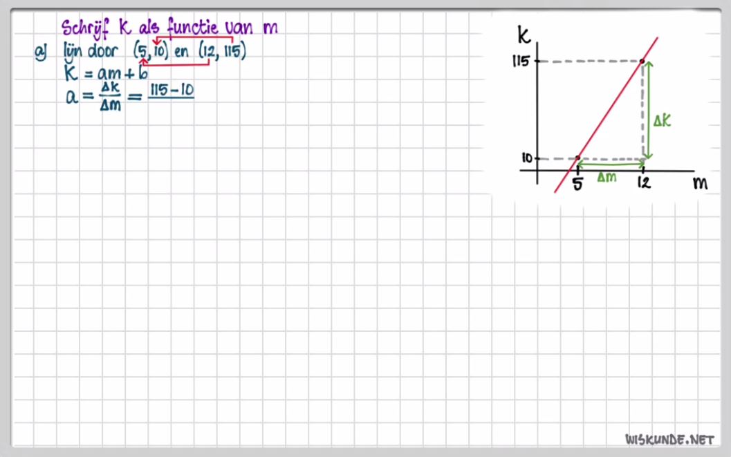 Een lijn door twee gegeven punten Opgave 27