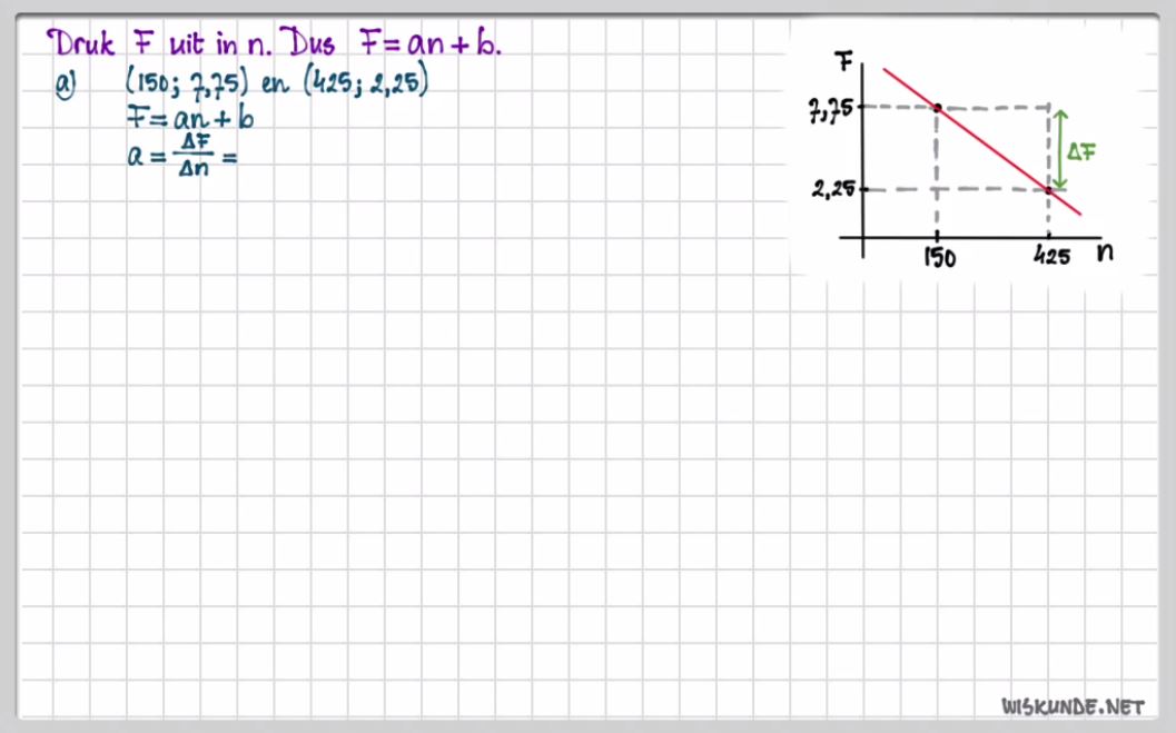 Een lijn door twee gegeven punten Opgave 29