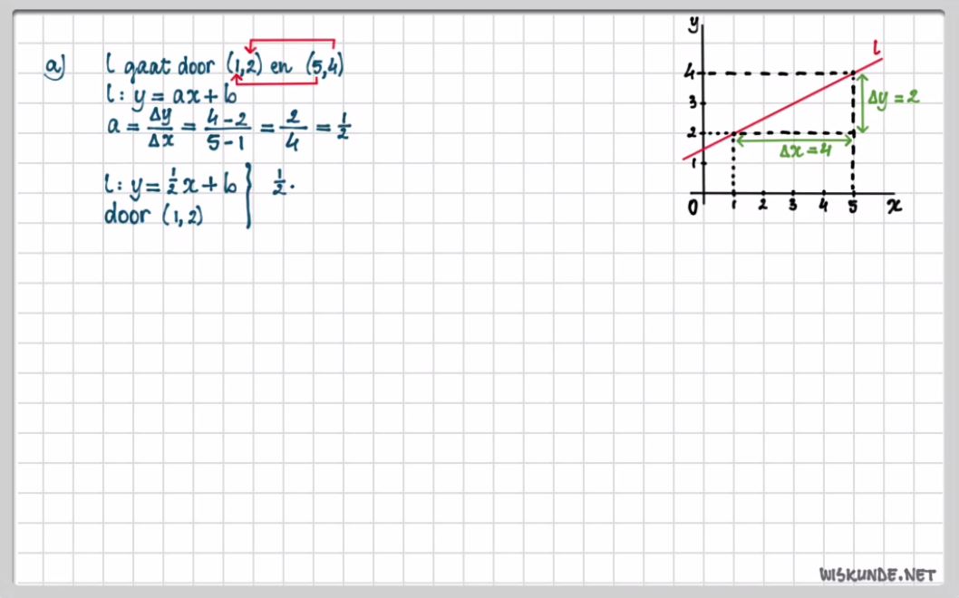 Een lijn door twee gegeven punten Opgave 22