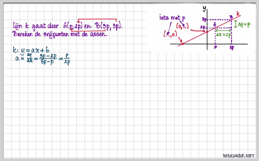 Een lijn door twee gegeven punten Opgave 25