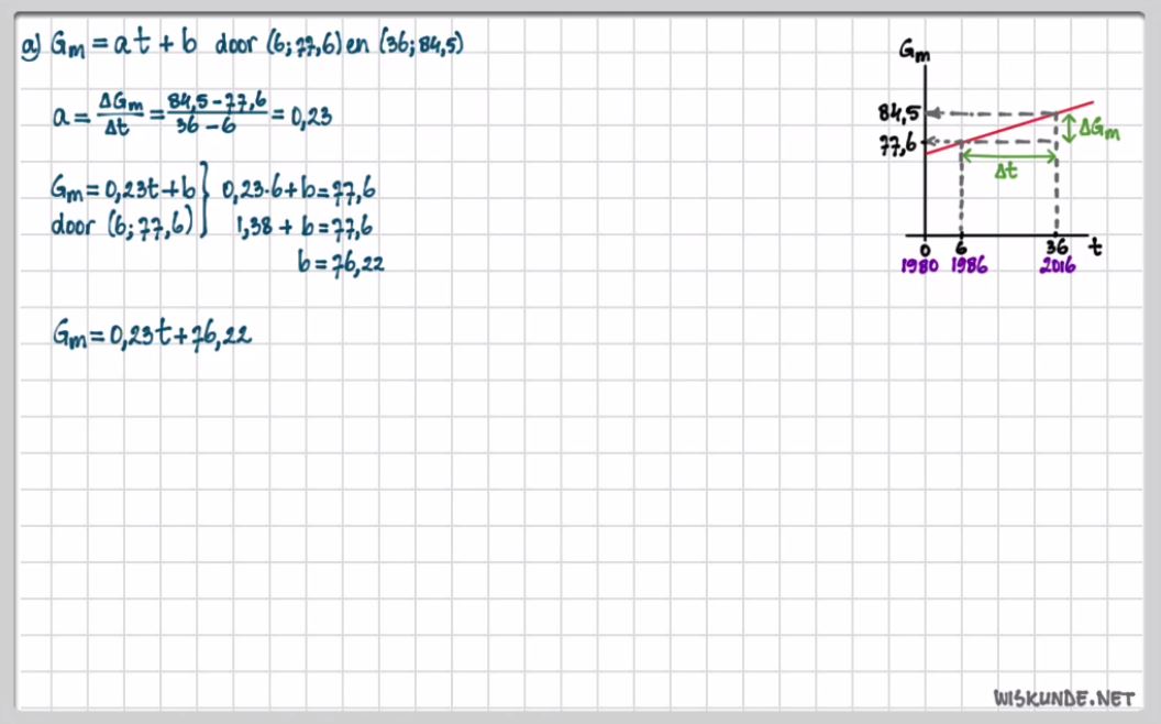 Een lijn door twee gegeven punten Opgave 31