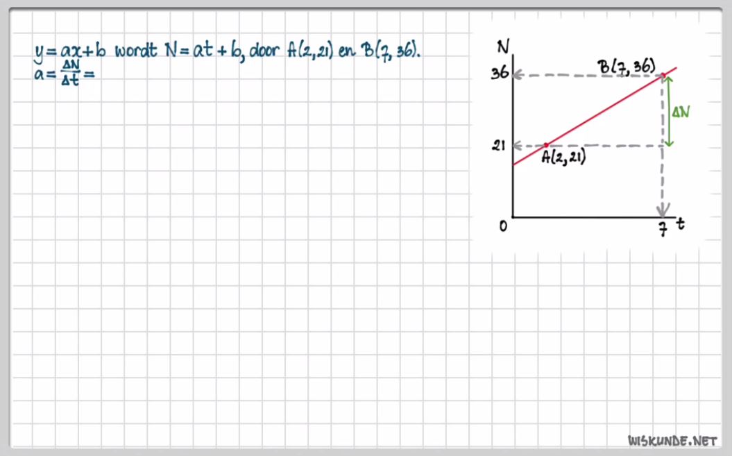 Een lijn door twee gegeven punten Opgave 26