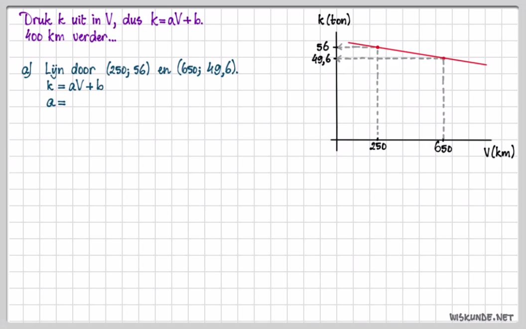 Een lijn door twee gegeven punten Opgave 28