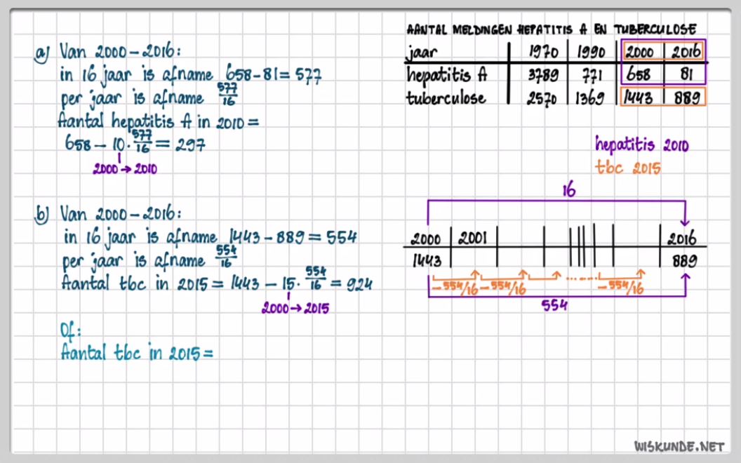 Interpoleren, extrapoleren en evenredigheid Opgave 38