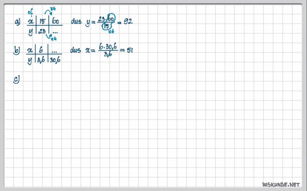 Interpoleren, extrapoleren en evenredigheid Opgave 41