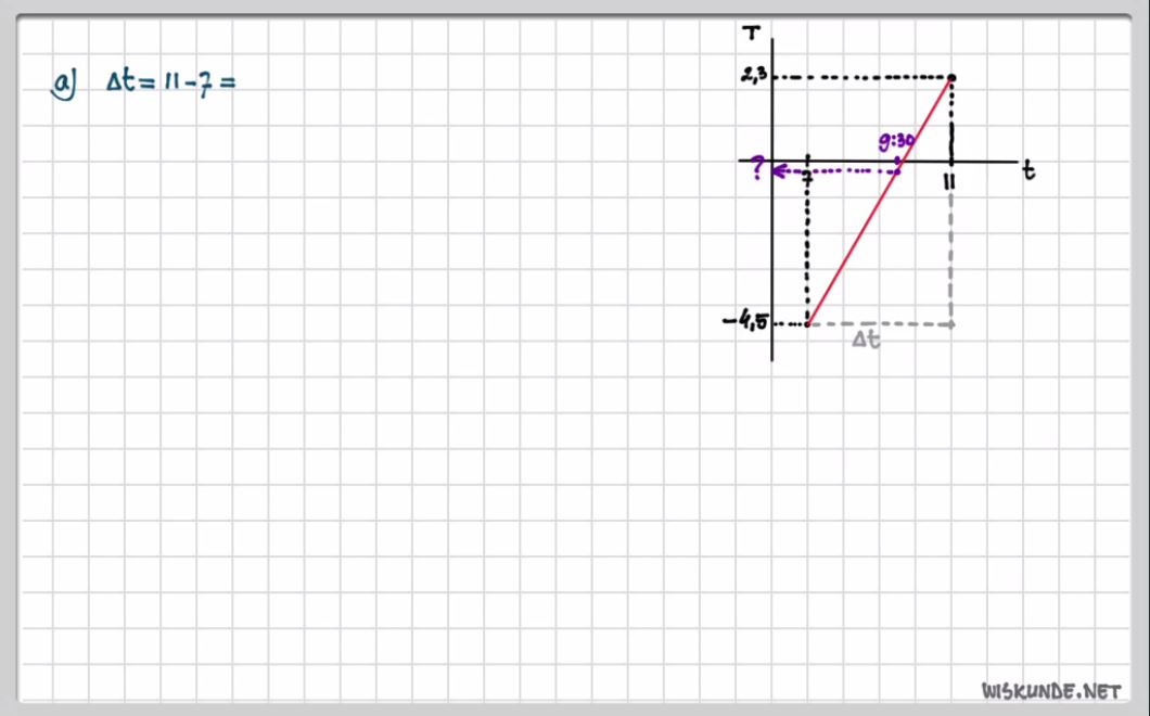 Interpoleren, extrapoleren en evenredigheid Opgave 37