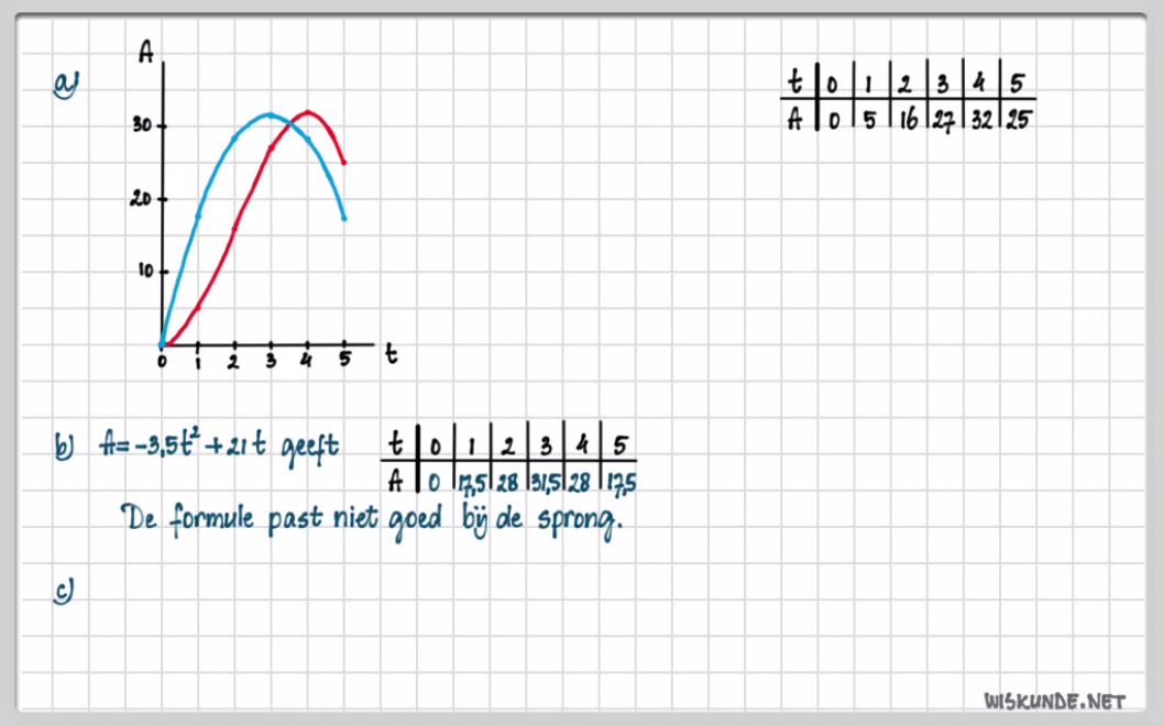 Wiskundige modellen
 Opgave 58