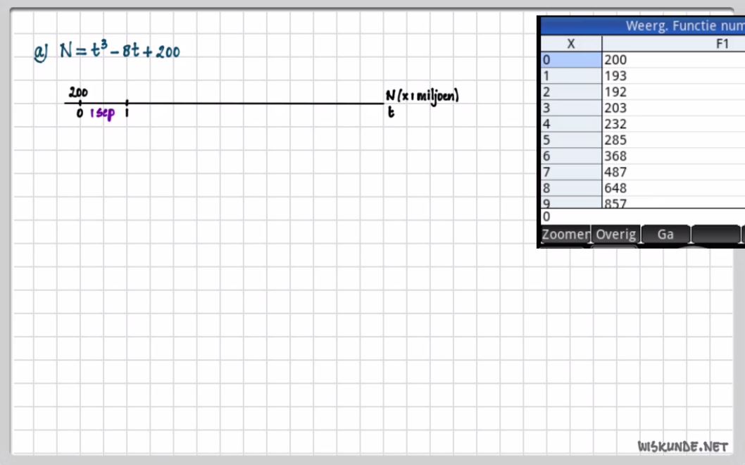 Wiskundige modellen
 Opgave 61